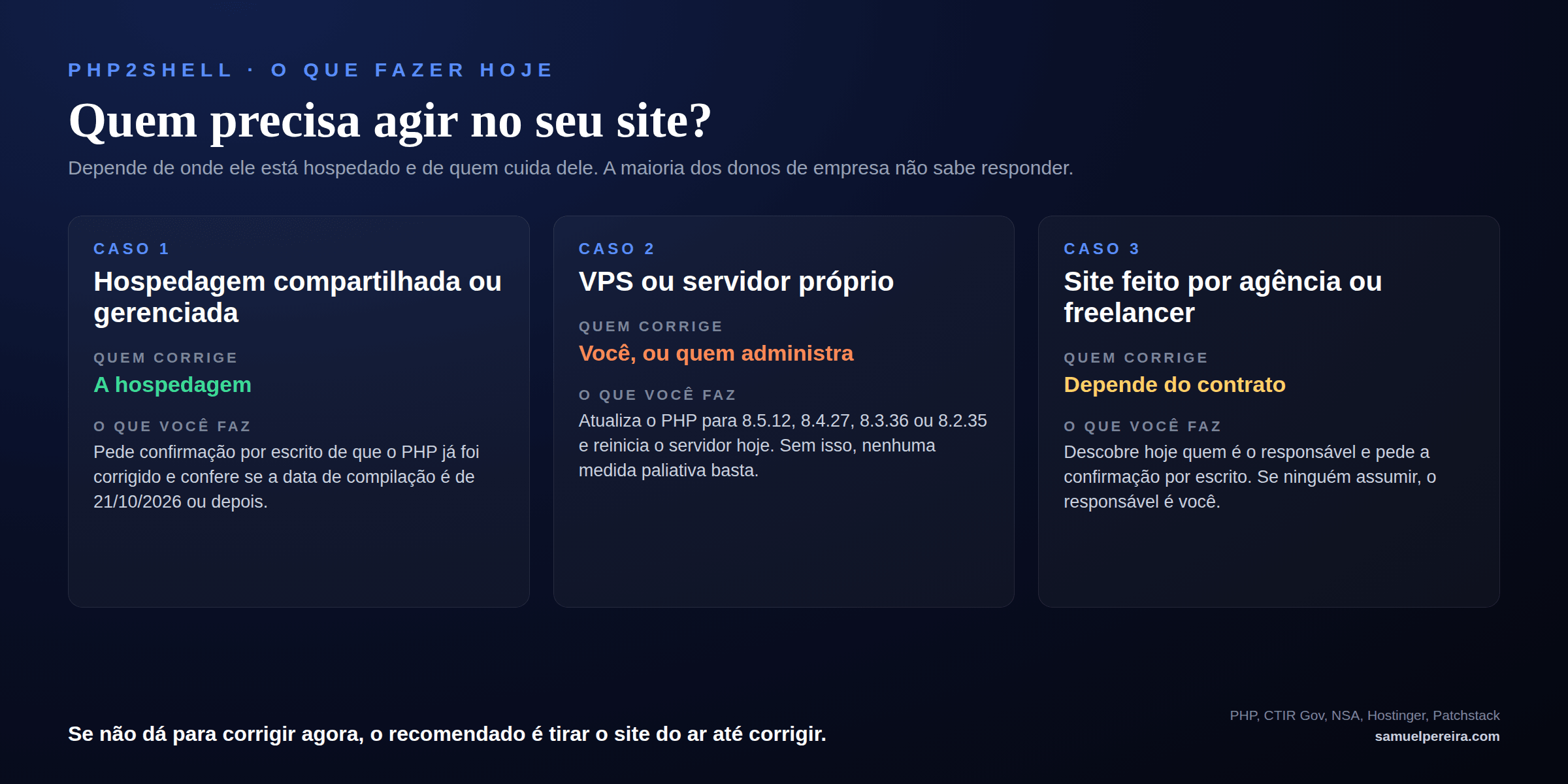 Quadro com três casos. Caso 1, hospedagem compartilhada ou gerenciada: quem corrige é a hospedagem, e você pede confirmação por escrito e confere se a data de compilação do PHP é de 21/10/2026 ou depois. Caso 2, VPS ou servidor próprio: quem corrige é você ou quem administra, atualizando o PHP para 8.5.12, 8.4.27, 8.3.36 ou 8.2.35 e reiniciando o servidor. Caso 3, site feito por agência ou freelancer: depende do contrato, descubra hoje quem é o responsável e peça confirmação por escrito
